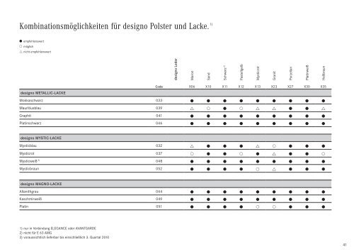 E - Klasse T-Modell. - Preislisten