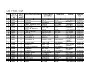 Sl.NO. No. & Name of AC No. of Polling Station Area of ... - Saharanpur