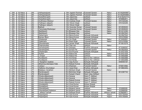 Sl.NO. No. & Name of AC No. of Polling Station Area of ... - Saharanpur