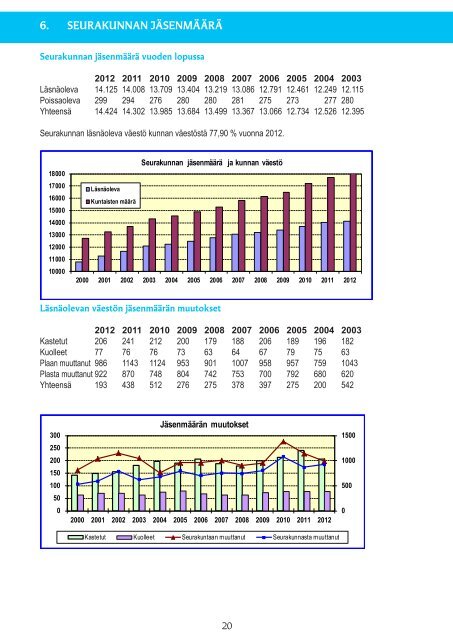 toimintakertomus ja tase_2012_ei leikkuuvaroja.pdf - Pirkkalan ...