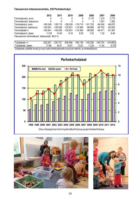 toimintakertomus ja tase_2012_ei leikkuuvaroja.pdf - Pirkkalan ...