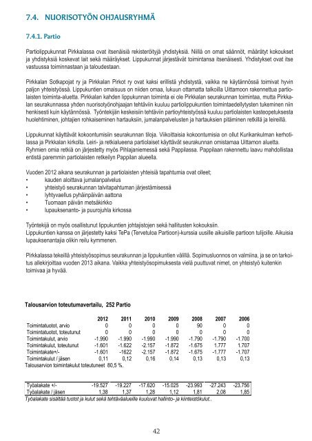 toimintakertomus ja tase_2012_ei leikkuuvaroja.pdf - Pirkkalan ...