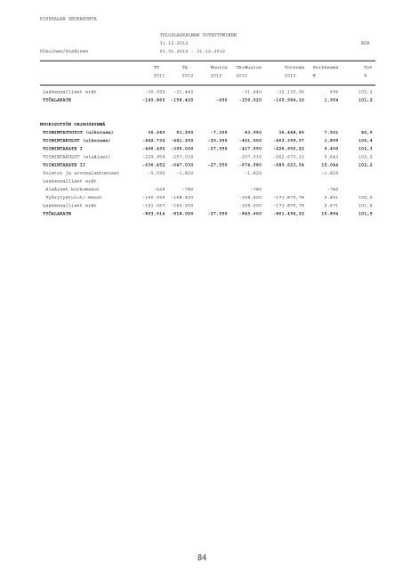 toimintakertomus ja tase_2012_ei leikkuuvaroja.pdf - Pirkkalan ...