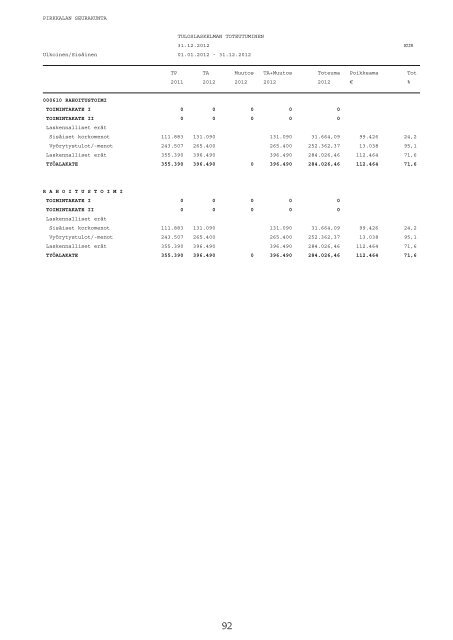 toimintakertomus ja tase_2012_ei leikkuuvaroja.pdf - Pirkkalan ...