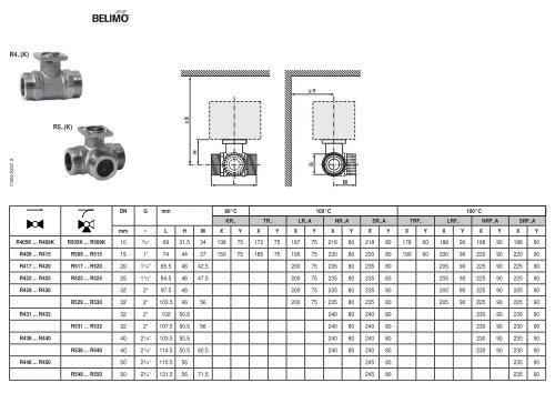 Technisches Datenblatt R4.. - Belimo