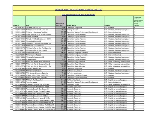 Updated price list inc GST