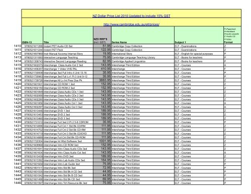 Updated price list inc GST