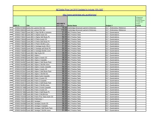 Updated price list inc GST