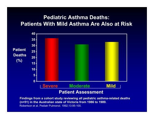 cough-variant asthma - Kelkar - World Allergy Organization