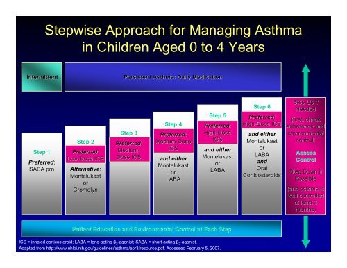 cough-variant asthma - Kelkar - World Allergy Organization