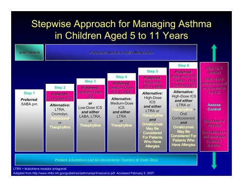 cough-variant asthma - Kelkar - World Allergy Organization