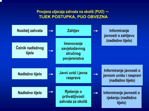 predavanje 5 - zavod pgz - Primorsko-goranska Å¾upanija