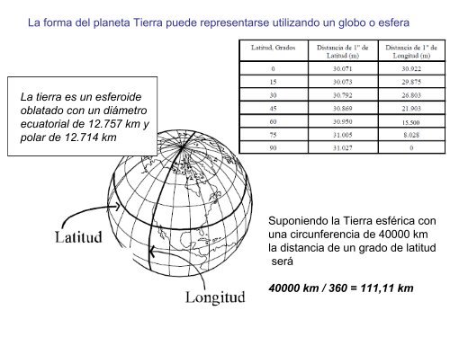 proyecciones - cartas