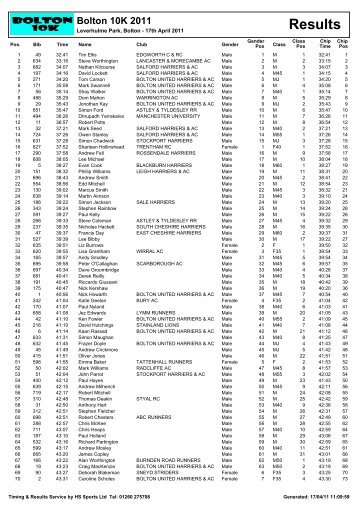 Results - Bolton 10K 2011 - SportSoft Race Results