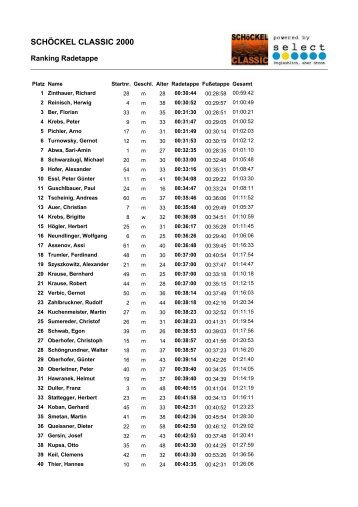 Ranking Radetappe.PDF - SCHÃCKEL CLASSIC Duathlon