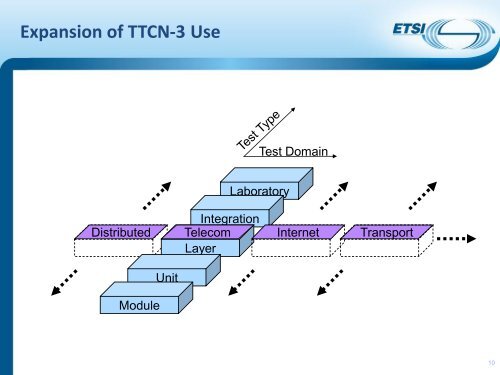 Tutorial - TTCN-3