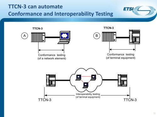 Tutorial - TTCN-3