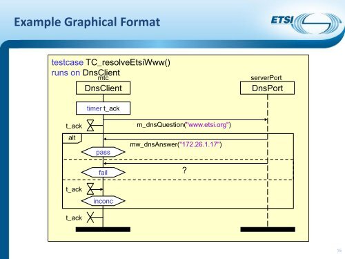 Tutorial - TTCN-3