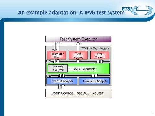 Tutorial - TTCN-3