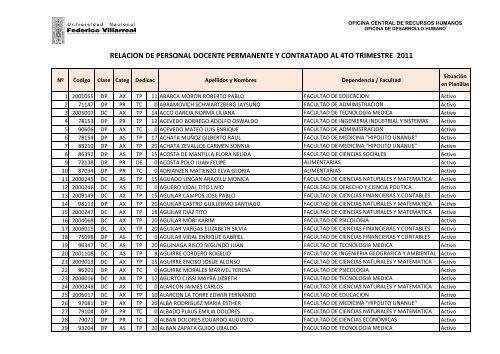 RelaciÃ³n de Personal Docente Permanente y Contratados