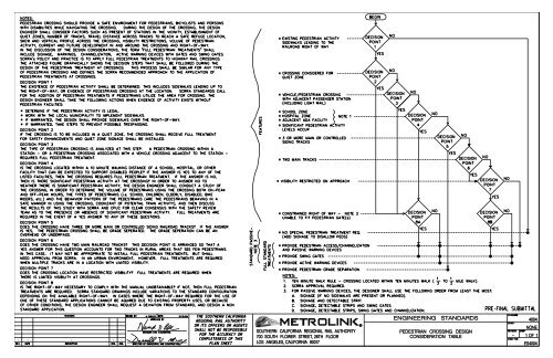 Exhibits J, Grade Crossings Standards Manual - Metrolink