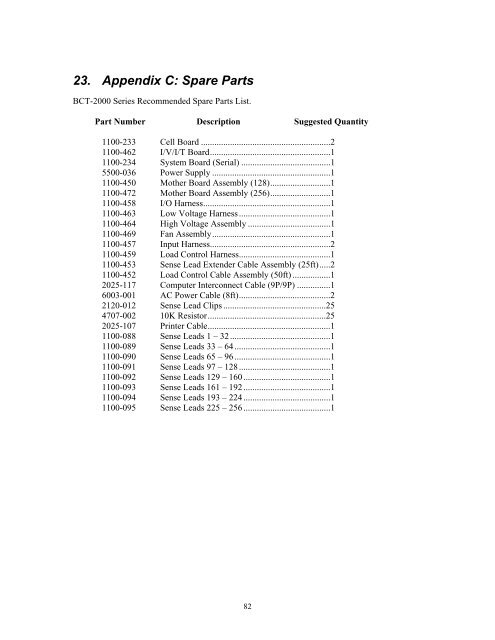 BCT-2000 Software and BCT-128 and BCT-256 User's Guide - Alber