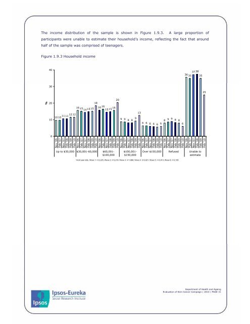 Skin cancer campaign evaluation research: technical report (PDF ...