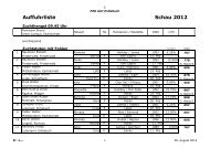 Resultate Fohlenschau 2012 - Freiberger der Zentralschweiz