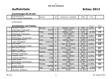 Resultate Fohlenschau 2012 - Freiberger der Zentralschweiz