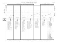 CBCL/1.5-5 - Syndrome Scale Scores for Girls - ASEBA Web-Link