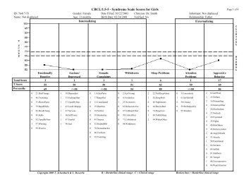 CBCL/1.5-5 - Syndrome Scale Scores for Girls - ASEBA Web-Link