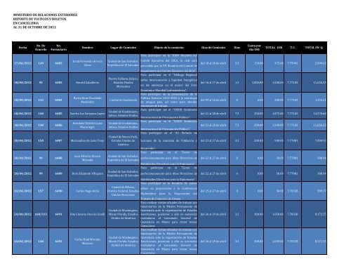 ministerio de relaciones exteriores reporte de viaticos y boletos en ...