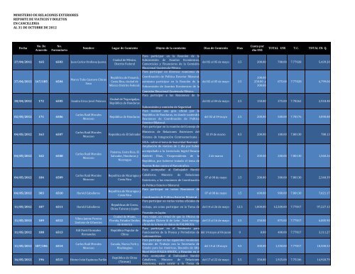 ministerio de relaciones exteriores reporte de viaticos y boletos en ...