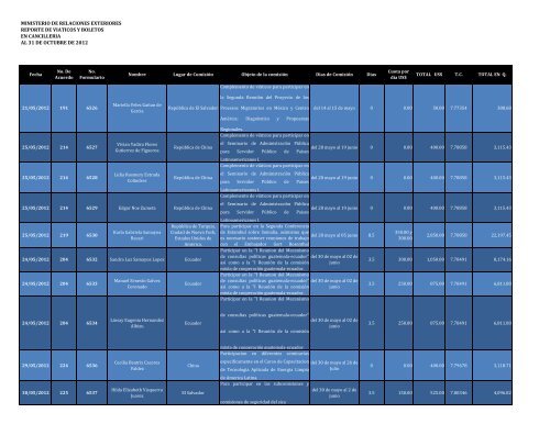 ministerio de relaciones exteriores reporte de viaticos y boletos en ...