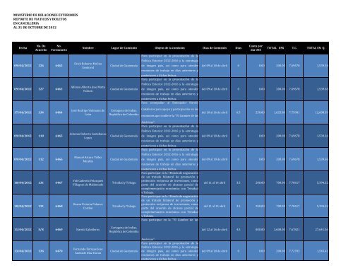 ministerio de relaciones exteriores reporte de viaticos y boletos en ...