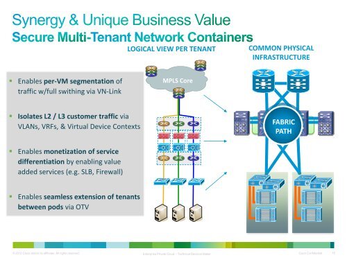 Presentation - Cisco Knowledge Network