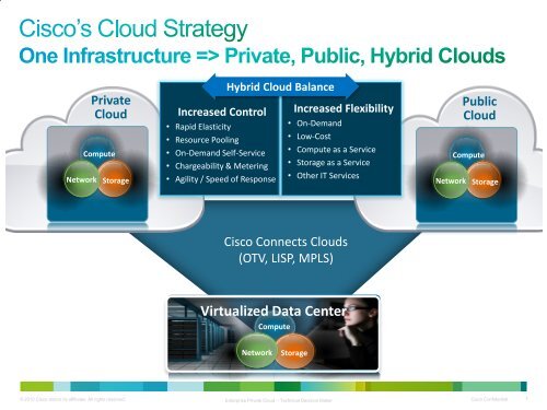 Presentation - Cisco Knowledge Network