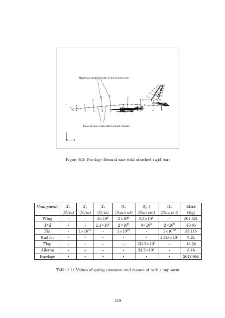 Aeroelastic Analysis of Aircraft with Control Surfaces ... - CFD4Aircraft