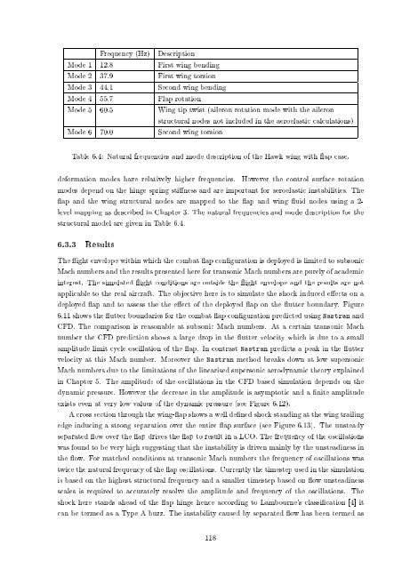 Aeroelastic Analysis of Aircraft with Control Surfaces ... - CFD4Aircraft