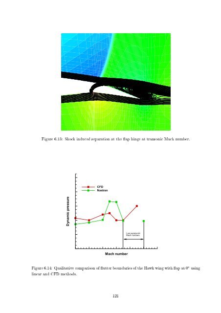 Aeroelastic Analysis of Aircraft with Control Surfaces ... - CFD4Aircraft