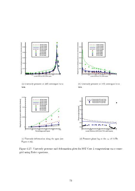 Aeroelastic Analysis of Aircraft with Control Surfaces ... - CFD4Aircraft