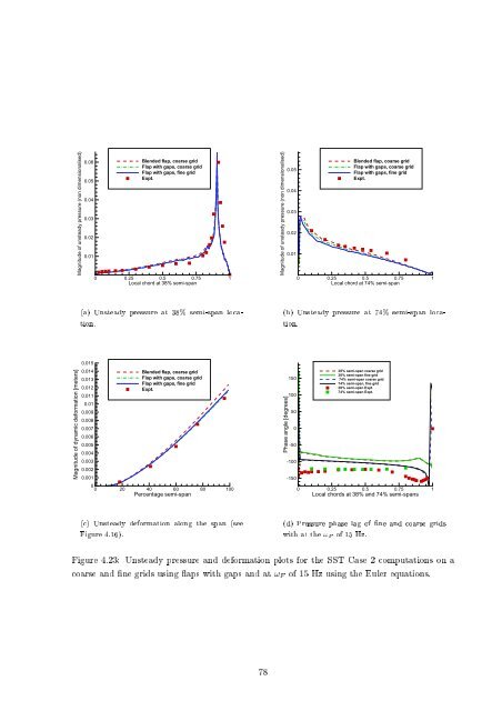 Aeroelastic Analysis of Aircraft with Control Surfaces ... - CFD4Aircraft