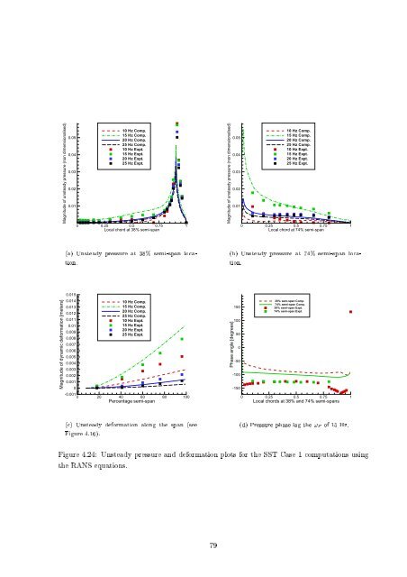 Aeroelastic Analysis of Aircraft with Control Surfaces ... - CFD4Aircraft