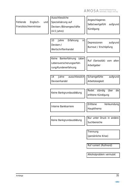 Arbeitsberichte - AMOSA