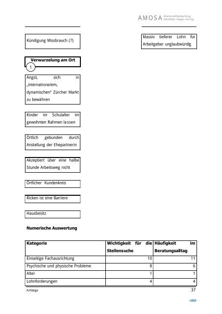 Arbeitsberichte - AMOSA