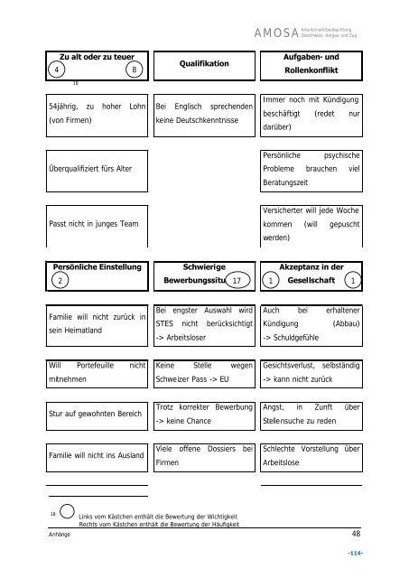 Arbeitsberichte - AMOSA