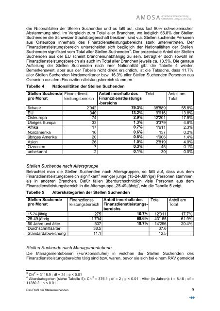 Arbeitsberichte - AMOSA