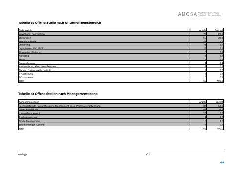 Arbeitsberichte - AMOSA