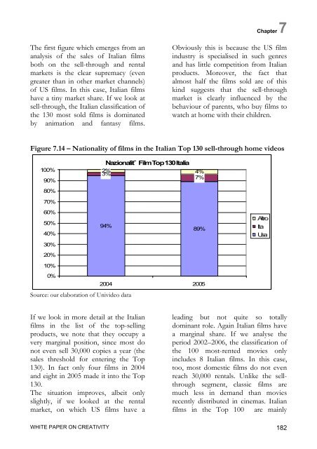 White paper on creativity - ebla center