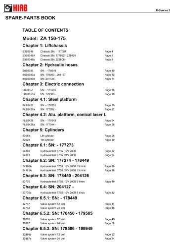 SPARE-PARTS BOOK ZA 150-175 Model: - Hiab AS